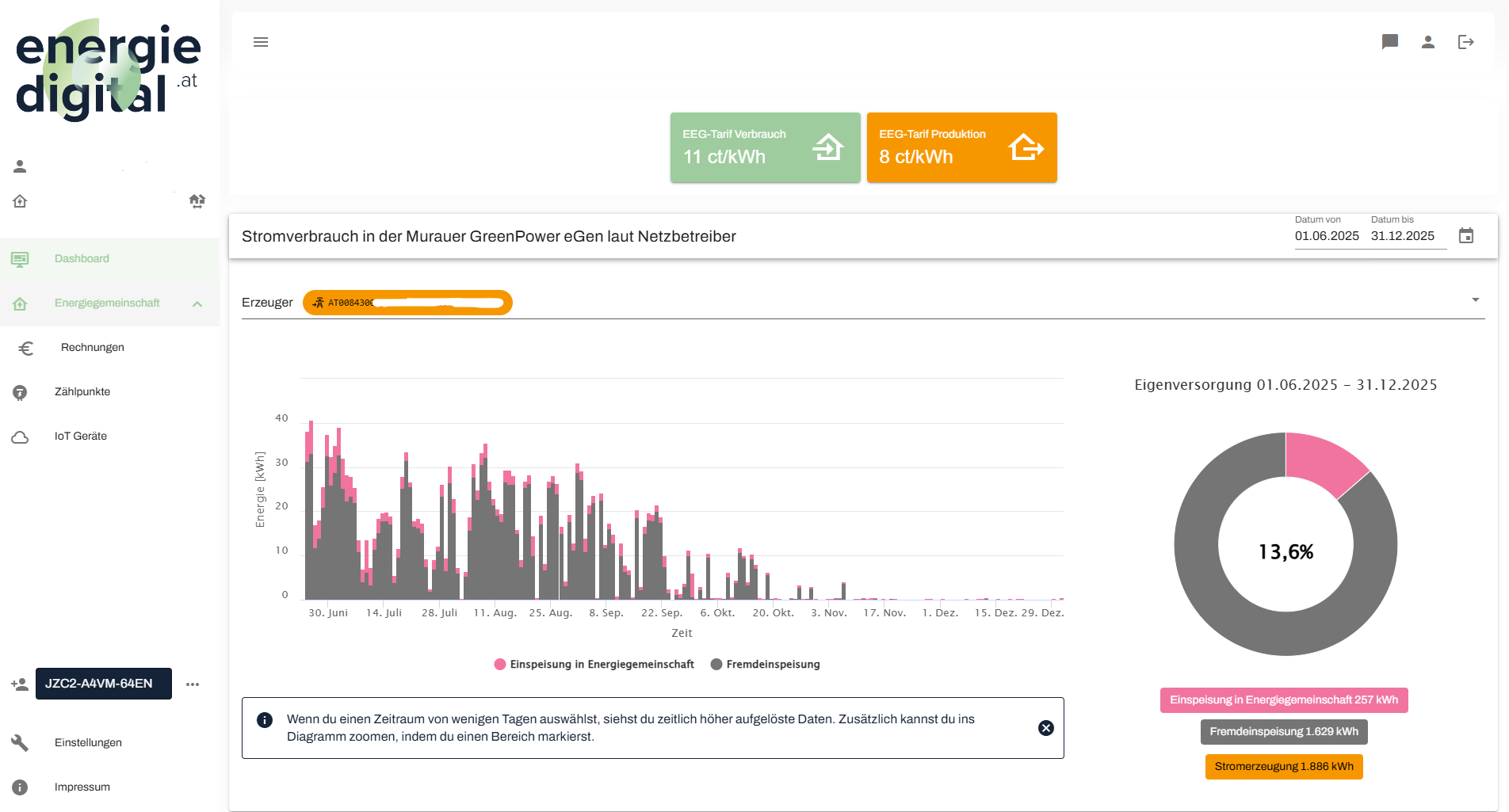 Deine Verkaufserlöse immer im Blick